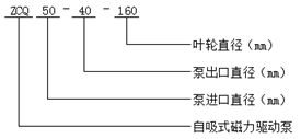 大東海泵業型號意義