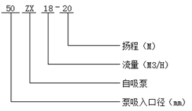 自吸式清水泵型號意義