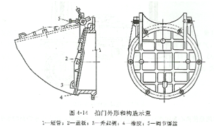 水泵拍門