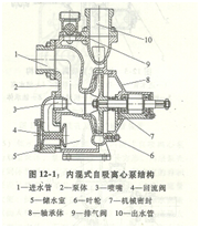 大東海泵業自吸泵安裝示意圖1