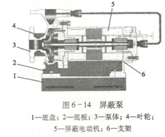 大東海泵業屏蔽泵結構圖