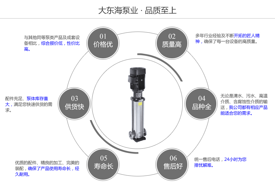 大東海泵業CDLF型高壓清水泵質量保證圖