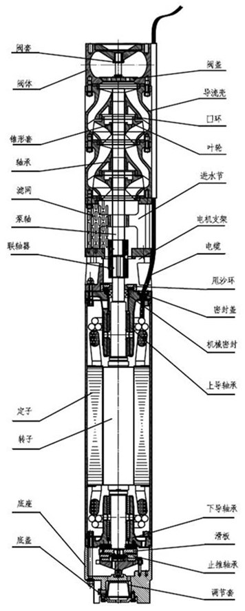 大東海泵業深井潛水泵結構示意圖