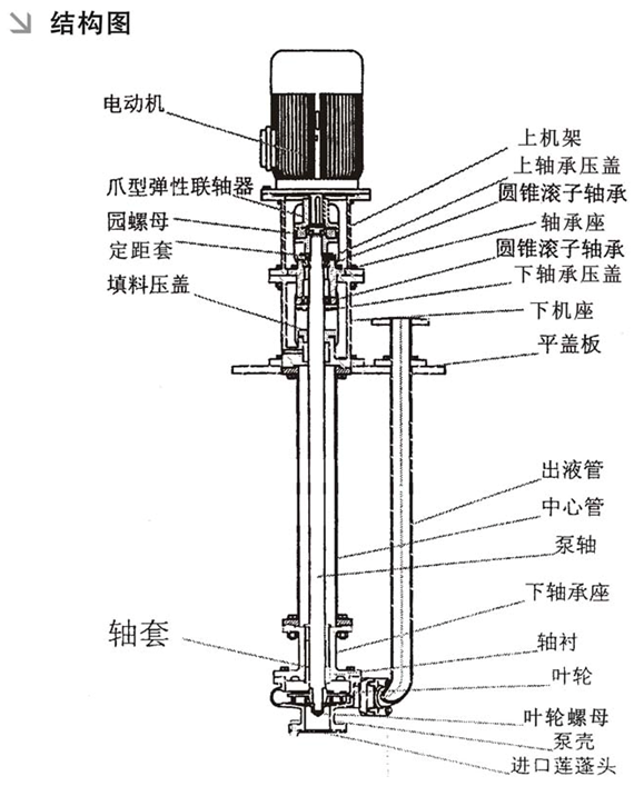 液下泵結(jié)構圖